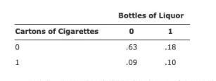 Canadians who visit the United States often buy liquor and cigarettes, which are much-example-1