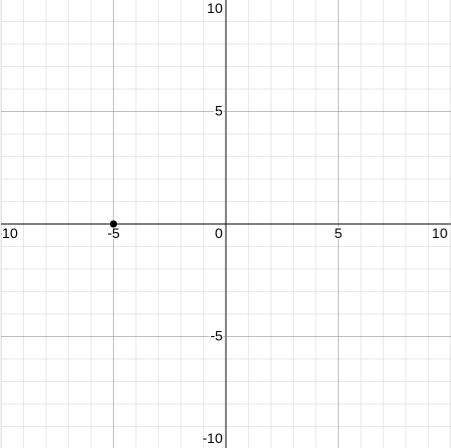 The graph of h(x) = g(x + 5) has-example-1