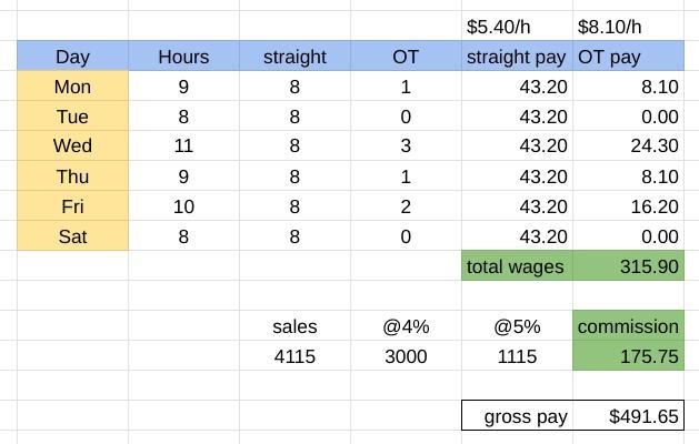 8. You are paid a commission plus $5.40 per hour with time and a half overtime for-example-1