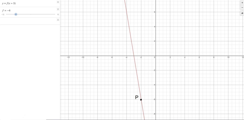 The curve with equation y=f(x) has the maximum point P(-6,-2). Find the image of P-example-1