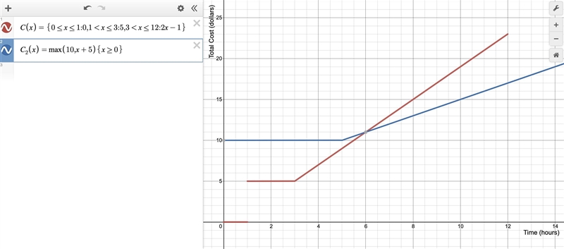 Math IIIB Performance Task: Piecewise-Defined Functions Question Set 2 A parking garage-example-1