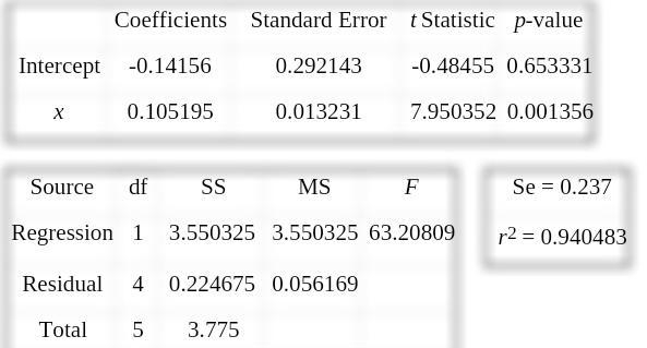 Alan Bissell, market analyst for City Sound Mart, is analyzing the relation between-example-1