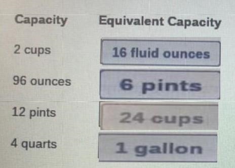 Drag each capacity to match it to an equivalent capacity. 24 cups 1 gallon 16 fluid-example-1