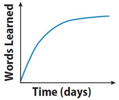 What is the best way to sketch the graph of a situation?-example-3