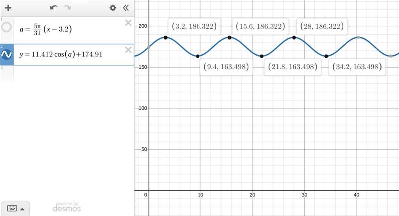 How do I use the following cosine equation to get the Sinusoid Max & Min Times-example-1