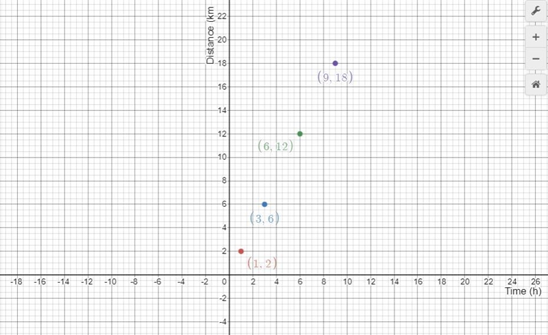 Plot a point on the coordinate plane to represent each of the ratio values in the-example-1