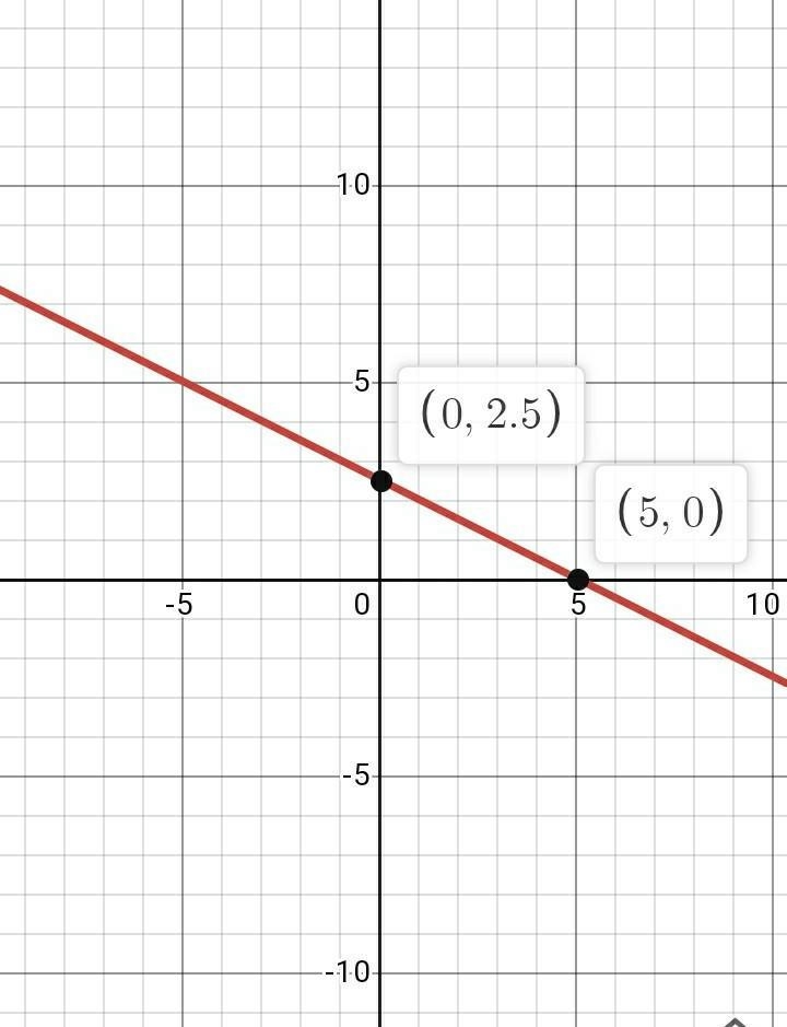 Write the equation of the graph-example-1