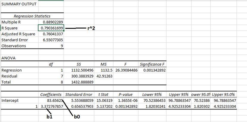 A sales manager collected data on annual sales for new customer accounts and the number-example-2