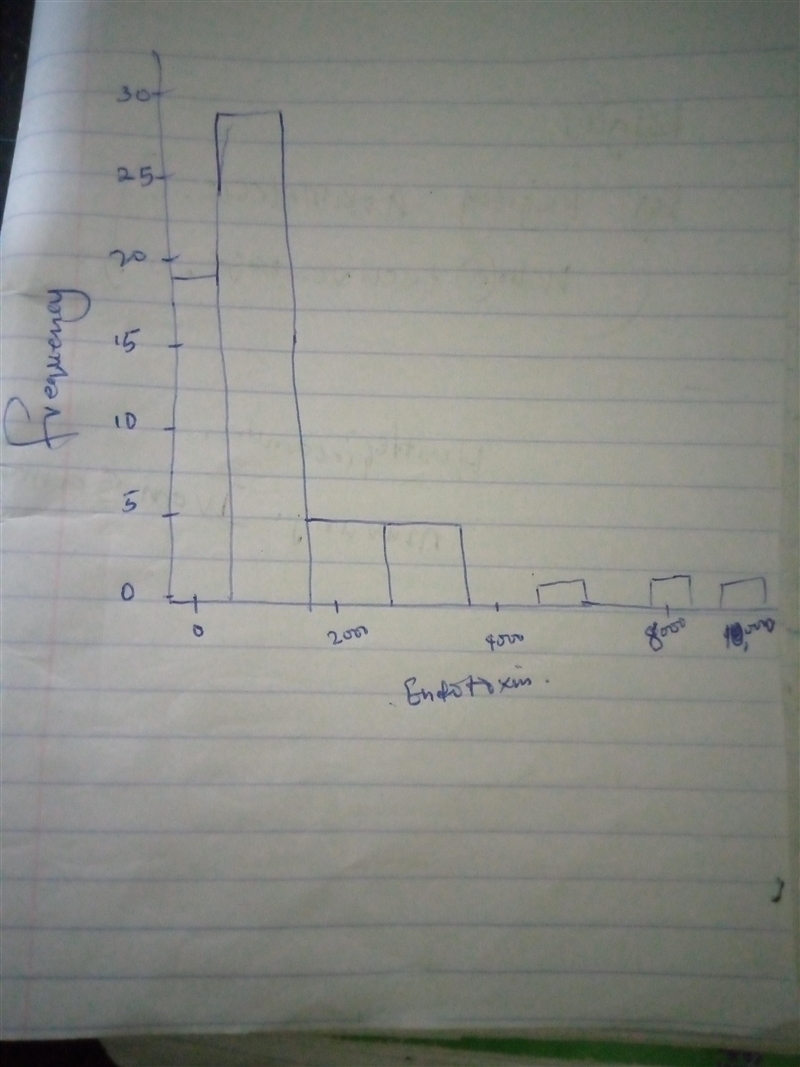 It has been hypothesized that allergies result from a lack of early childhood exposure-example-1