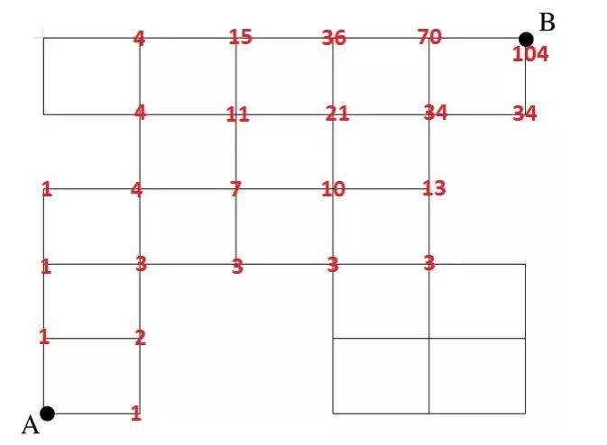 Find the number of paths from A to B. (Each step can only go up or to the right.)-example-1