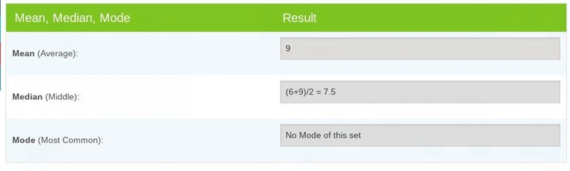 Find the mean: 9 , 15 , 1 , 19 , 4 , 6-example-1