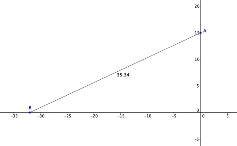 Level 5: C. Two motorcycles start at the same point. One travels 15 km due north and-example-1