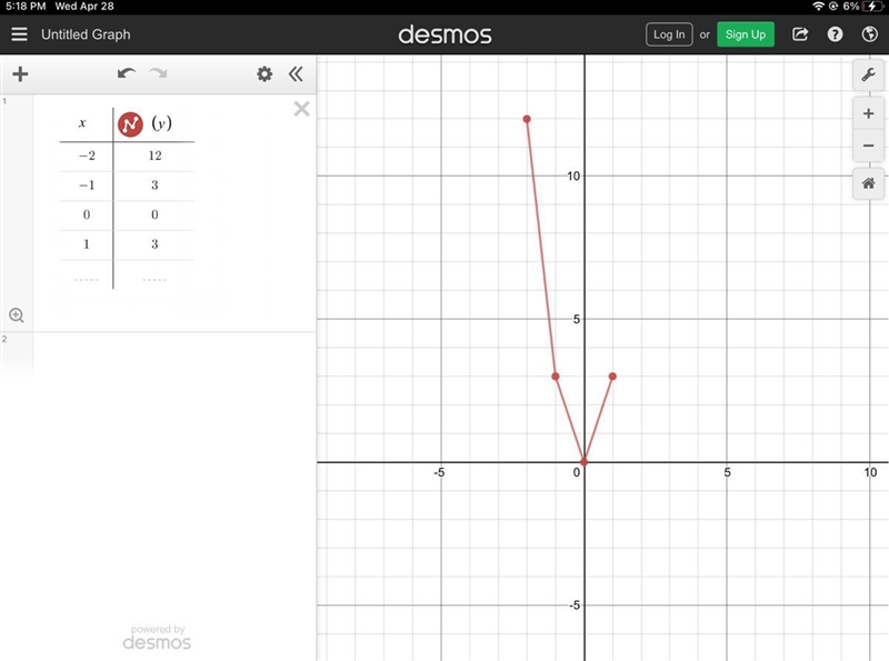 Does this data determine a linear function? A) Yes B) No-example-1