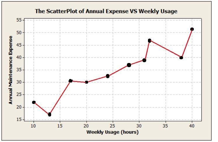 1. In the file MajorSalary.xlsx, data have been collected from 111 College of Business-example-1