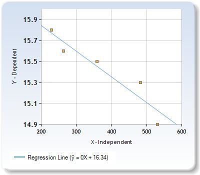 Listed below are annual data for various years. The data are weights(metric tons) of-example-1