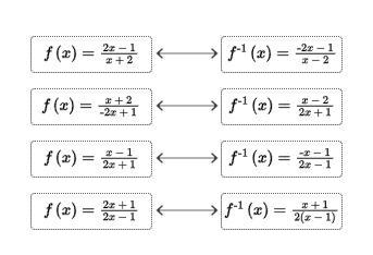 HELP match the function with its inverse​-example-1