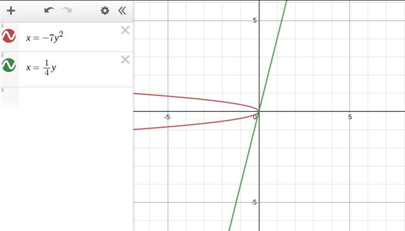 For each of the following equations, determine whether y is a function of x. x= -7y-example-1