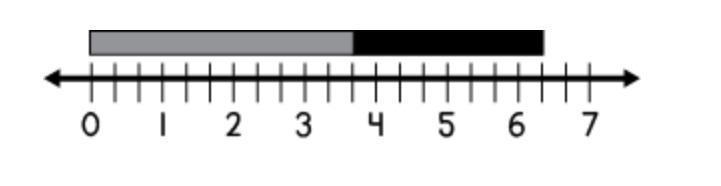 Paula made this model to show the sum of two mixed numbers. Write the addition equation-example-1