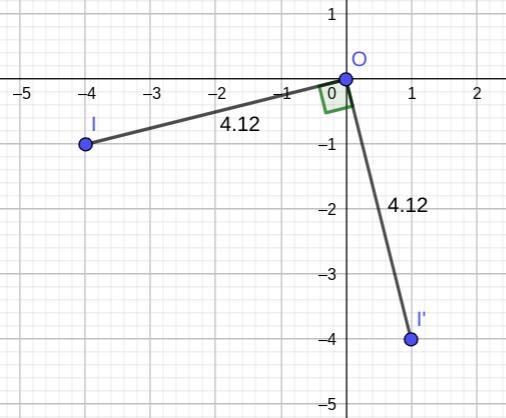 The point I (–4, –1) is rotated 90 about the origin. What is the image of I?-example-1