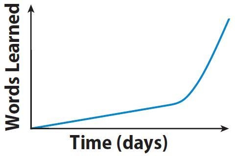 What is the best way to sketch the graph of a situation?-example-2