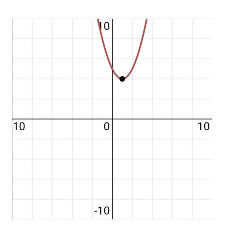 Y=x^2+5-2x vertex form-example-1