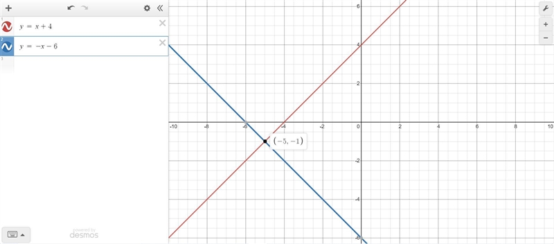 Graph the equations to solve the system y=x+4 y= -x - 6-example-1