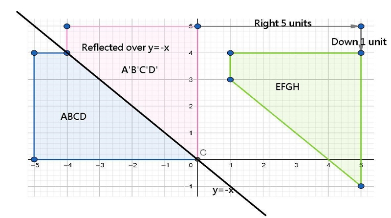 Describe a sequence of reflections, rotations, and translations that shows that quadrilateral-example-1