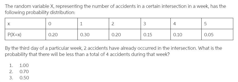 By the third day of a particular week, 2 accidents have already occurred in the intersection-example-1