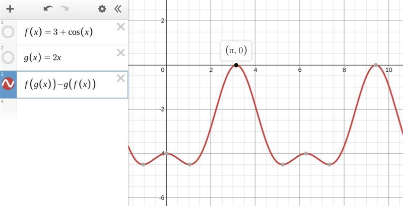 Functions, f and g are given by f(x)= 3+ cos x and g(x) = 2x, x is a real number. Determine-example-1