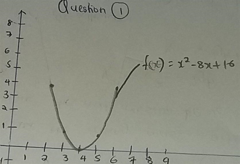 What am i supposed to put in that chart?-example-4