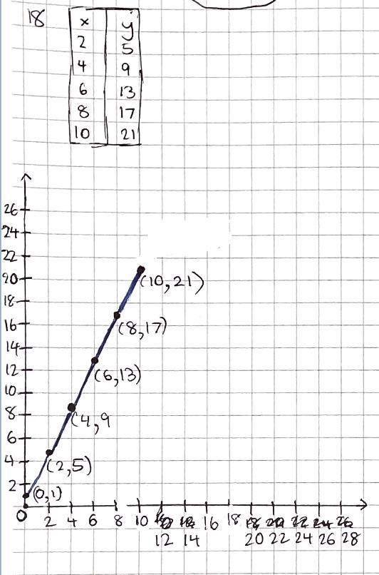 What are the dependent and independent variables?-example-2