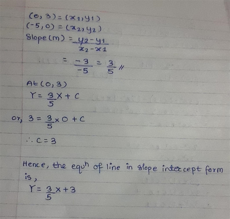 What is the equation of the line in slope-intercept form ￼-example-1