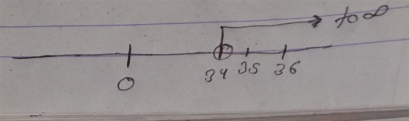 z > 34. Which of the following statements is the best way to describe the value-example-1