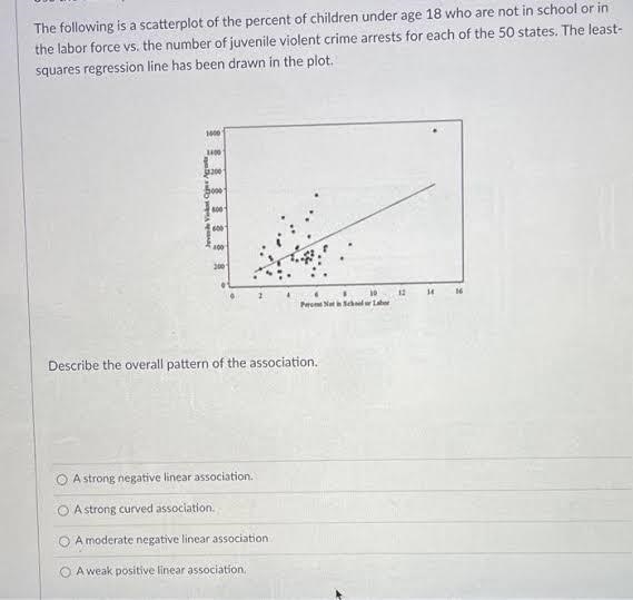 The following is a scatterplot of the percent of children under age 18 who are not-example-1