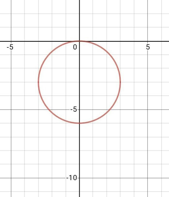 !!!!! PLEASE HELP ME !!!!! Find the standard equation for the circle with center on-example-1