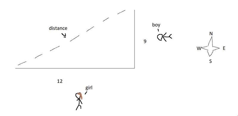 A boy starts from walking North at a speed of 1.5m/s and a girl starts walking West-example-1