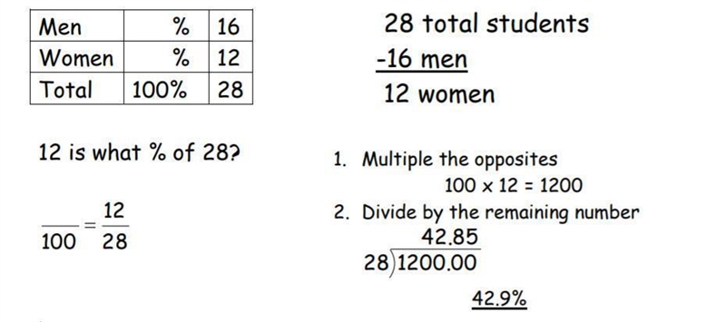 There are 28 students in a class. Sixteen of those students are boys. What percent-example-1