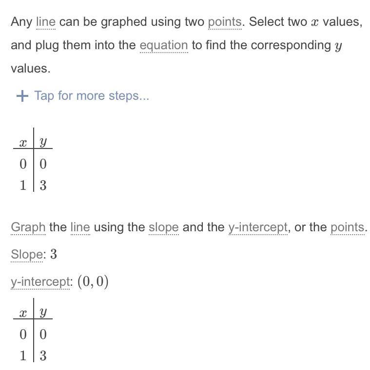 Which is the graph of f(x) = 3x?-example-1