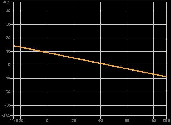 Simplify the equation 5(10 – y) – 4-example-1