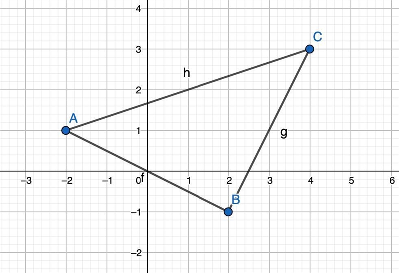 Given the ABC, where A(4,3), B(2,-1), and C(-2,1). Use the slope and distance formula-example-1