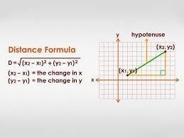 Find the distance between the points (7,-5) and(2,7)-example-1