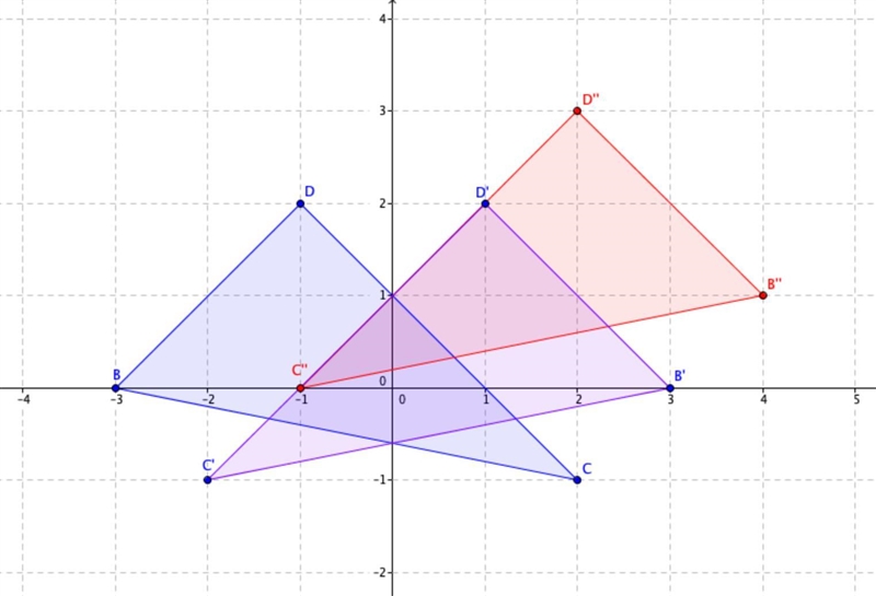 A triangle has vertices at B(-3,0), C(2, -1), D(-1,2). Which series of transformations-example-1