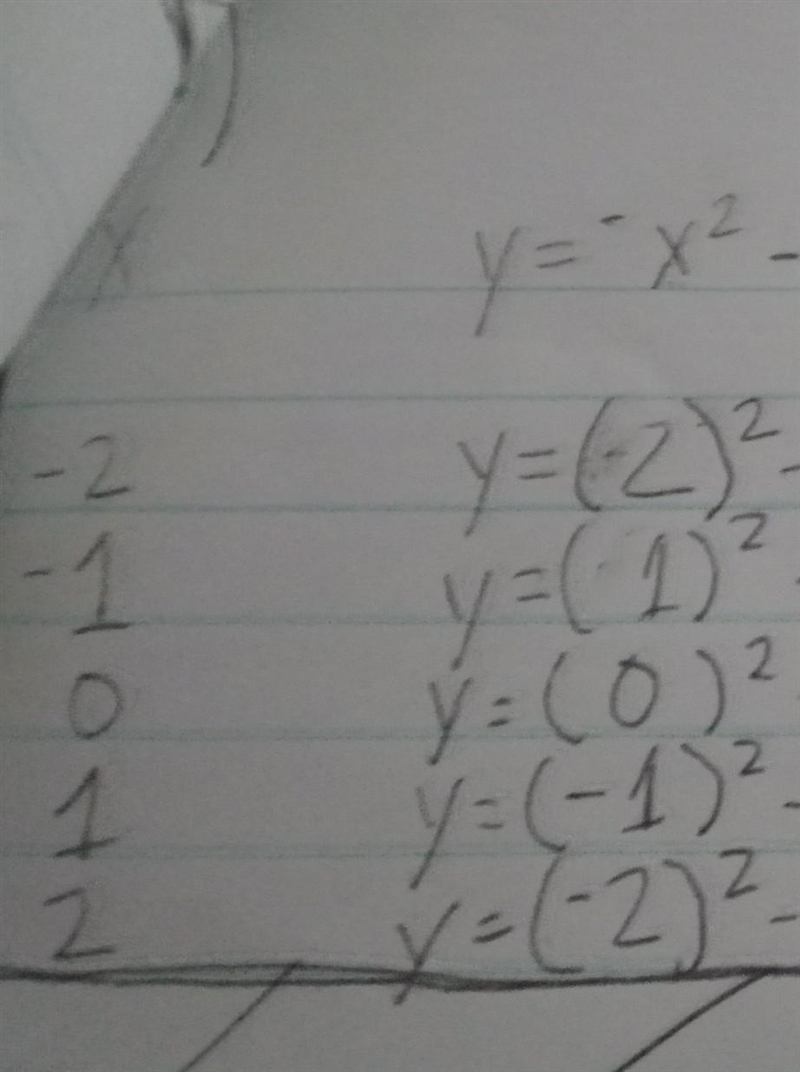 Describe the y-intercept and end behavior of the following graph:-example-2