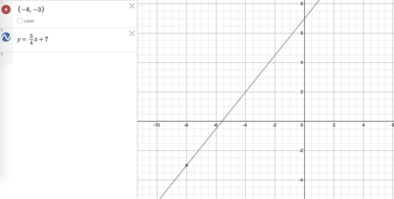 A line passing through the point (-8,-3) and has a slope of 5/4-example-1