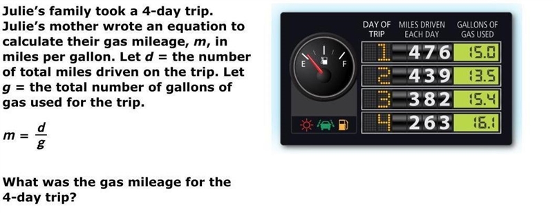 Julie’s family took a 4-day trip. Julie’s mother wrote an equation to calculate their-example-1