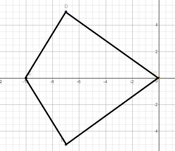 Graph the image of Kite BCDE after a translation 5 units down.​-example-1