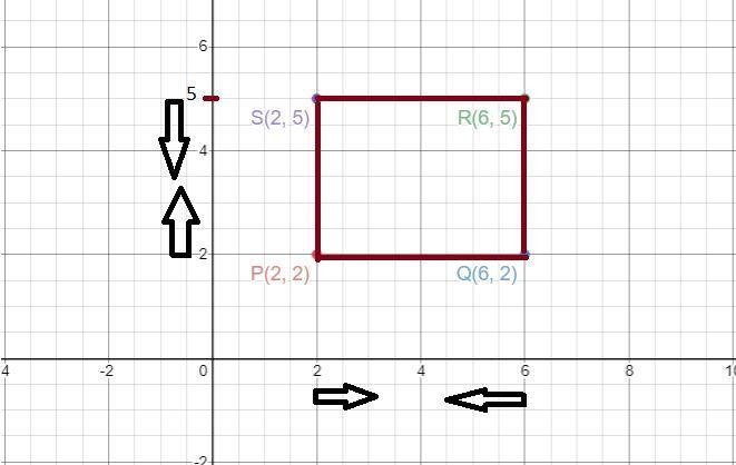 What is the area of Rectangle PQRS in the xy-coordinate plane below?-example-2