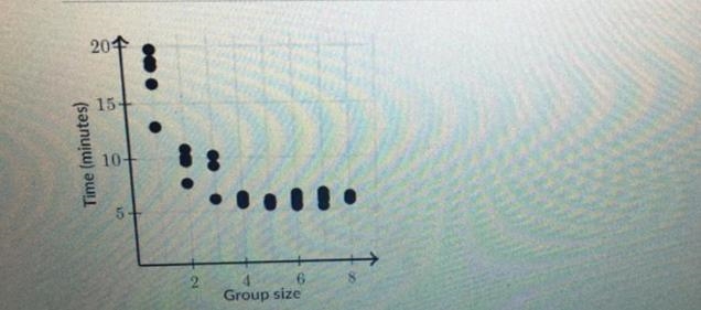 Vincent gathered groups of 111 to 888 people and gave every group the same puzzle-example-1