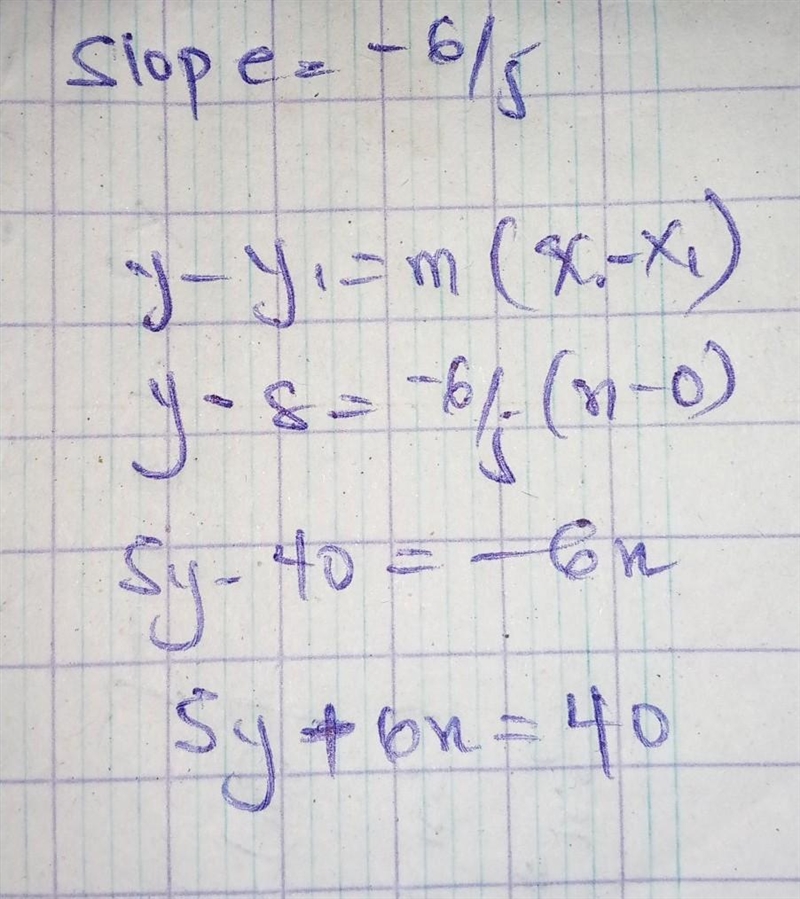 Use the slope-intercept form of the linear equation to write an equation of the line-example-1