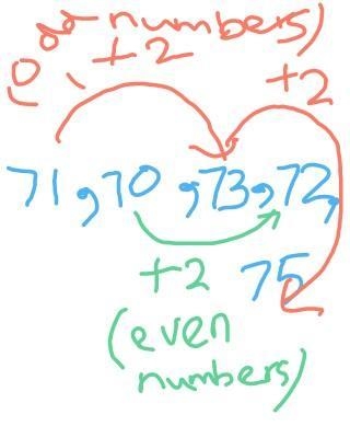 What would be the next in the sequence if the pattern went 71,70,73,72,75-example-1